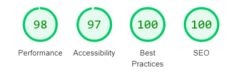 Example de score Lighthouse pour cette page